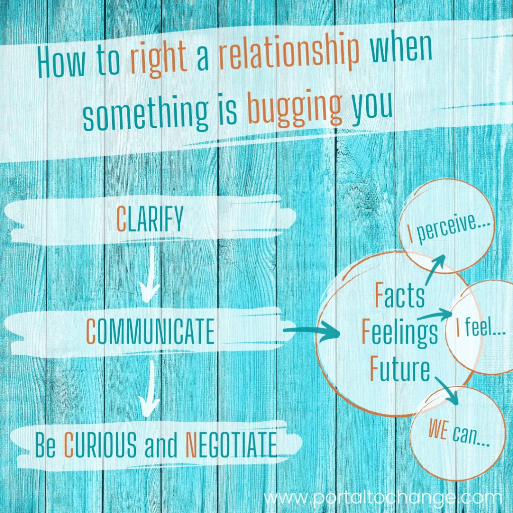How to right a relationship when something is bugging you
Clarify -> Communicate (Facts - I perceive... Feelings - I feel... Future - We can...) -> Be Curious and Negotiate